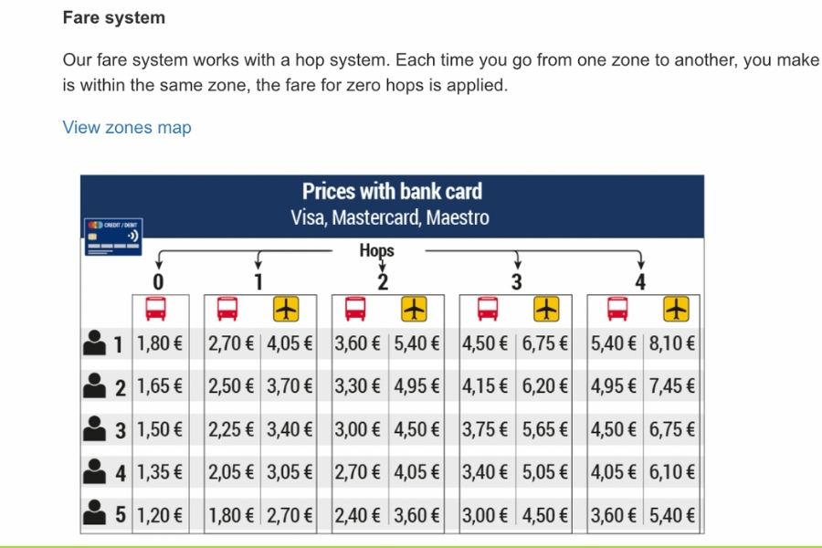 TIB bus prices Mallorca